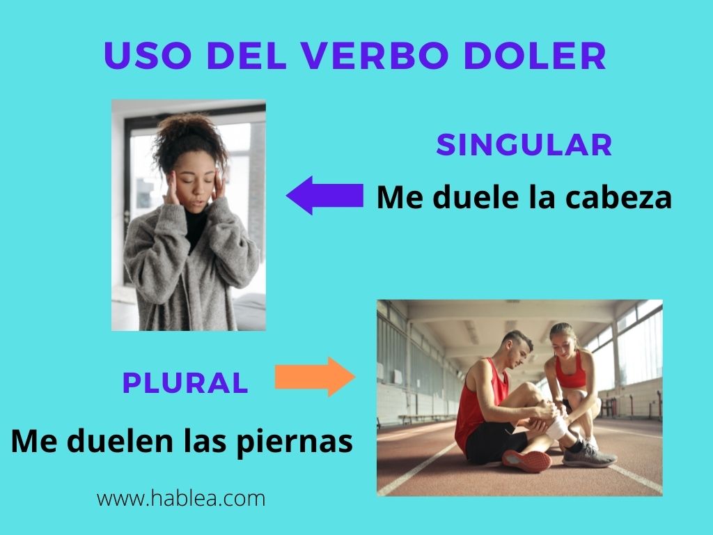 uso-del-verbo-doler-y-las-partes-del-cuerpo-hablea-hablea